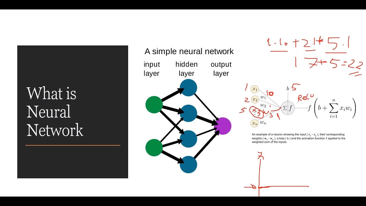 Prinsip Kerja Neural Network Pada Deep Learning | DL Pt.1 - YouTube