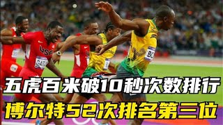 五虎百米破10秒次数排行，博尔特52次只能排第三位！