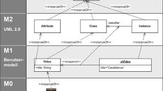 Meta-Object Facility | Wikipedia audio article