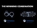 Temenos Infinity & Temenos Transact