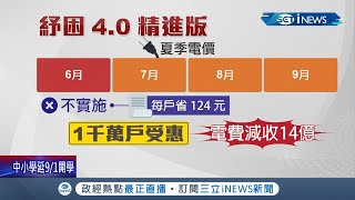 行政院紓困4.0方案取消6月夏季電費每戶平均省124元 紓困貸款增名額.打工族發1萬｜【台灣要聞。先知道】20210624｜三立iNEWS