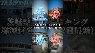 茨城県人口ランキング！11月22日最新Ver.