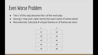 51. Pseudocode and Replay Memory