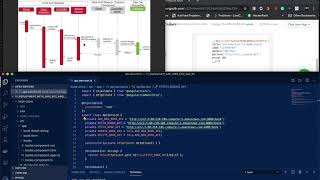 MEAN Stack Process View using Sequence Diagram
