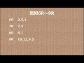 2023年1月15日　地方競馬予想 高知、佐賀