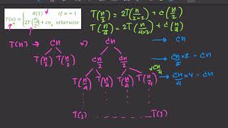 Time Complexity of Recurrence Recursion Tree