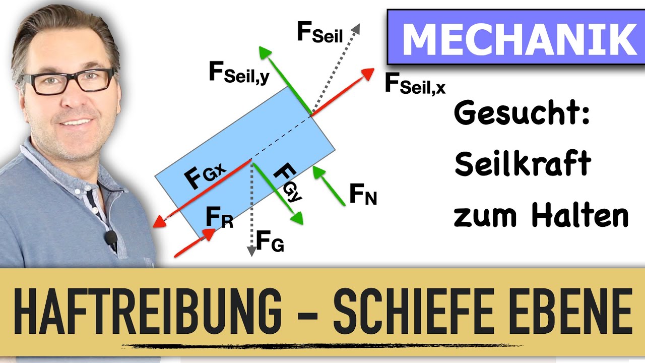 Haftreibung In Der Schiefen Ebene? | Reibungskraft In Der Schiefen ...