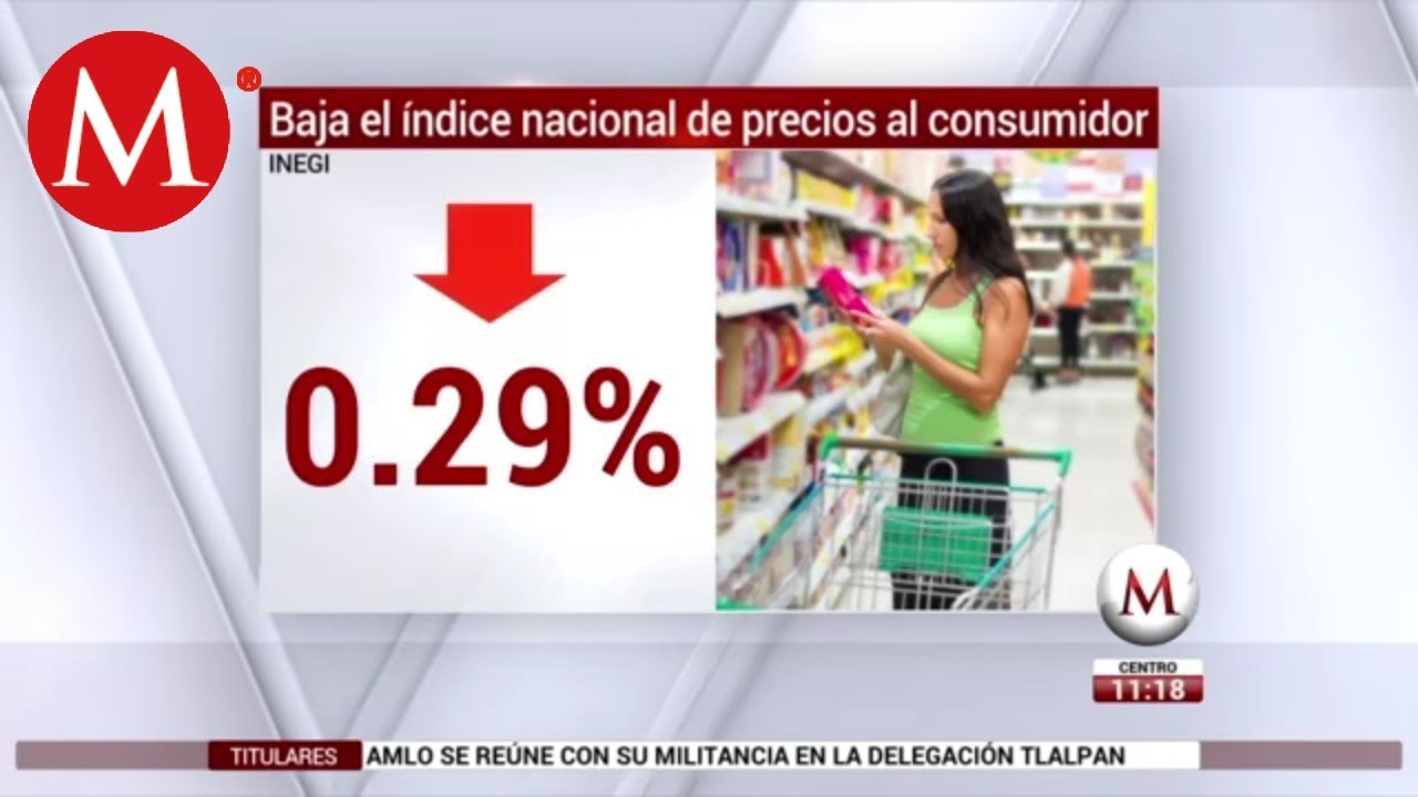 Baja El índice Nacional De Precios Al Consumidor: Inegi - YouTube