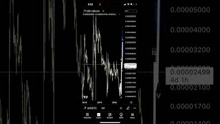 XRP/BTC - BULLISH REVERSAL