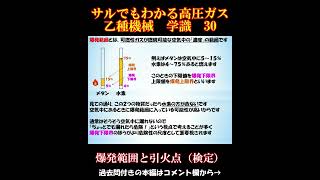 【高圧ガス製造保安責任者】乙種機械 学識 30 爆発範囲と引火点（検定）