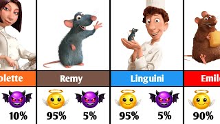 Ratatouille Characters – Good 😇 or Evil 😈?
