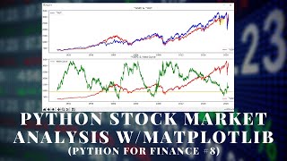 Python Stock Market Analysis with Matplotlib | #80 (Python for Finance #8)