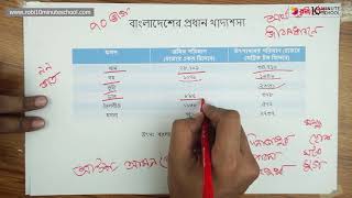 ০৪.১৯. অধ্যায় ৪ : কৃষি - বাংলাদেশের প্রধান খাদ্যশস্য [HSC]