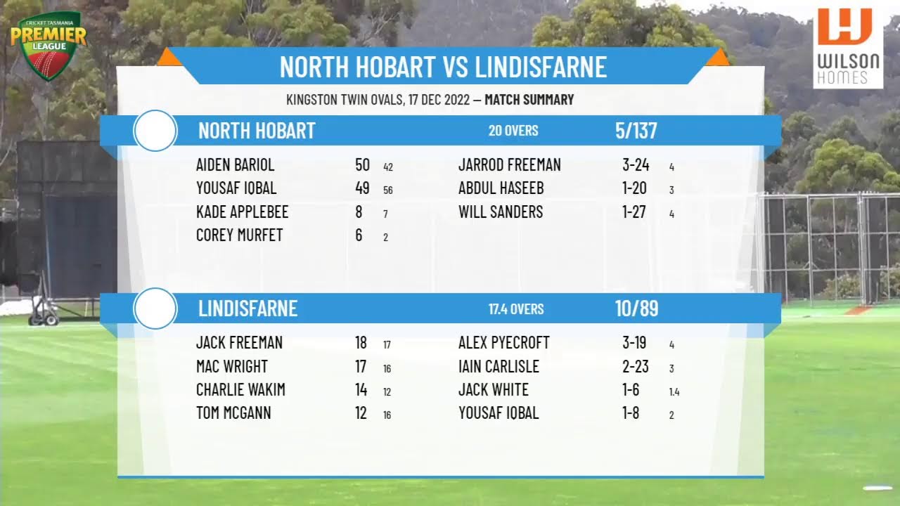 Cricket Tasmania Premier League - Men's 1st Grade - Round 15 - North ...