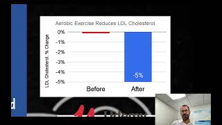 Regular Aerobic Exercise Lowers LDL Cholesterol