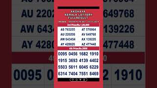 AKSHAYA AK-682 | 22/12/2024 AKSHAYA LOTTERY RESULT | TODAY KERALA LOTTERY RESULT