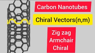 Chiral vectors | Carbon Nanotubes (CNTs)