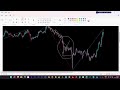 How to Filter Noise to Find Elliot waves