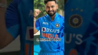 team India t20 world cup playing 11#shorts #youtubeshorts #worldcup