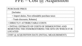 Initial cost measurement of a PPE item 1