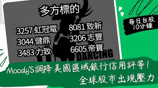 20230809 Moody'S調降美國區域銀行信用評等！全球股市出現壓力。