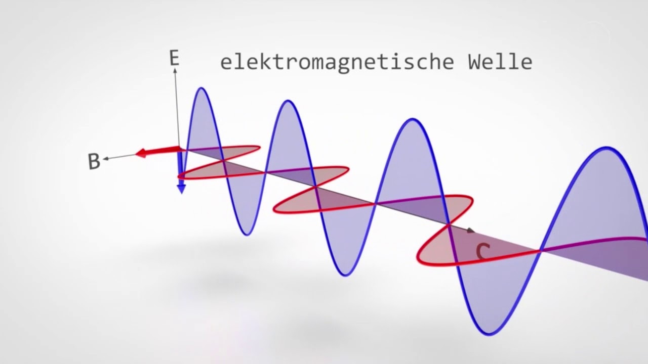 FWU - Das Elektromagnetische Spektrum - Trailer - YouTube