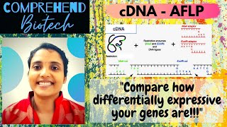 cDNA - AFLP || cDNA Amplified Fragment Length Polymorphism