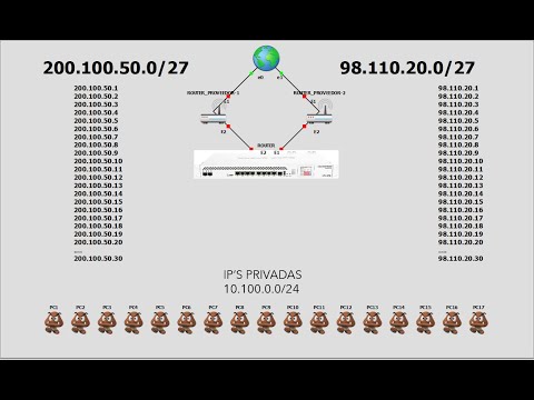 CGNTA CON BALANCEO Y FAILOVER O BACKUP MIKROTIK - YouTube