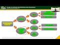 far. receivables an overview ref asuncion ngina u0026 escala valix and millan