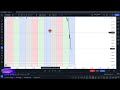 standard deviation simplified استاندارد دیویشن دقیق ترین شیوه تارگت گذاری