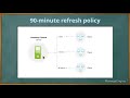 Desktop Central Free Training Patch management