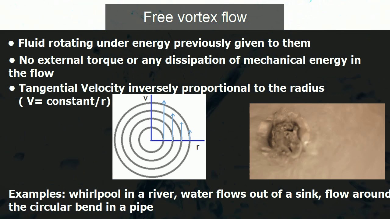 What Is Free Vortex Flow And Forced Vortex Flow? - YouTube