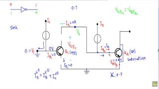 Inverter of Integrated Injection Logic (I2L or IIL ) Family