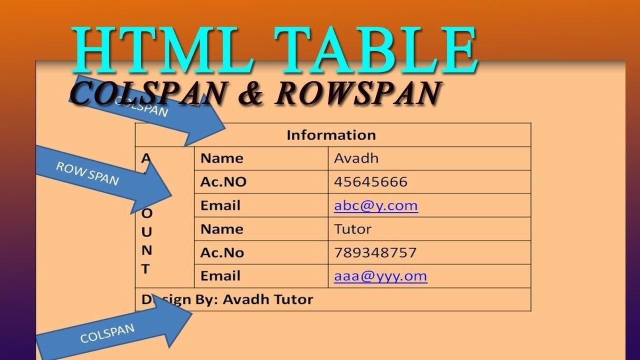 RowSpan And ColSpan In HTML - YouTube