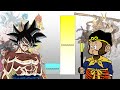 Goku VS Sun Wukong POWER LEVELS Over The Years (All Forms)