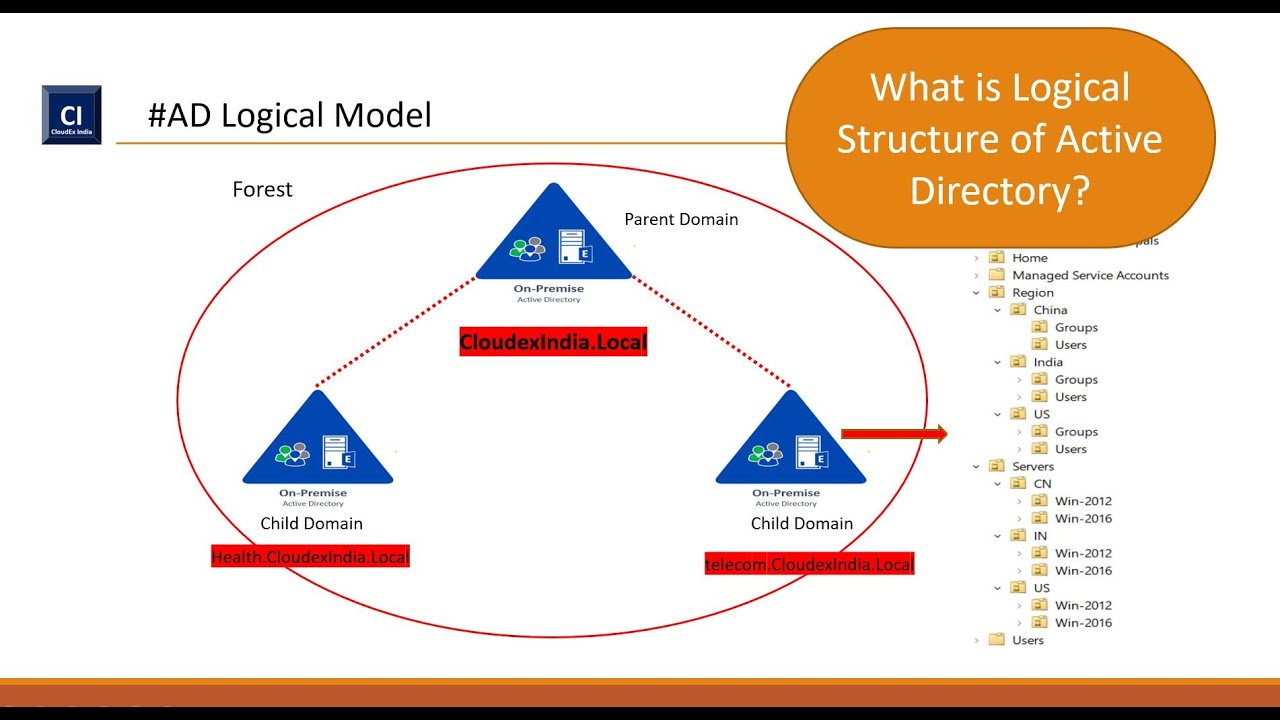 [DIAGRAM] Microsoft Active Directory Diagram - MYDIAGRAM.ONLINE