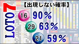 🔵ロト７予想🔵3月26日(金)対応