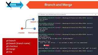 7 Git U0026 Github Git Branch How To Create Bran Doovi 7 Git U0026 Github Git Branch How To Create Bran Doovi