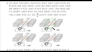 발전기의 원리