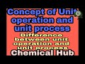 #MOSH..  #Chemical engineering     2nd semester...#Unit operation and unit process#....#Chemical Hub