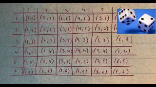 Conditional Probability | Dice Problem