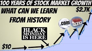 100 Years of Stock Market Data | What Can We learn from it?? (Cheap/Expensive)