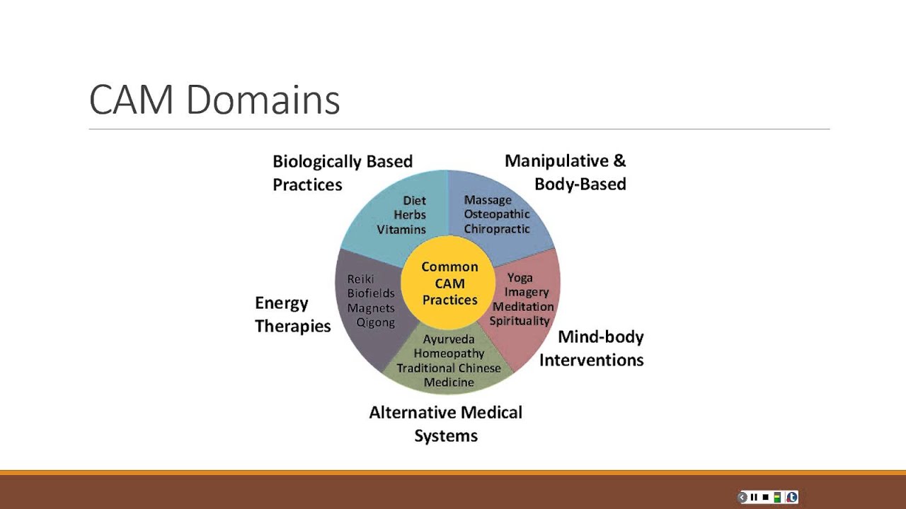 Complementary, Alternative, And Integrative Medicine - YouTube