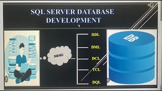 Part 9. DML Commands (Update/Delete)