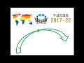 국민 검증용 무료공개 특강 문재인 정부 5년 2017년~2022년 주글러파동 고점분석 구간분석 및 투자자 지침