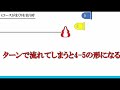 【競艇・ボートレース】万舟を生む4カドまくり！4コースの買い時と舟券に絡むポイントは⁉︎