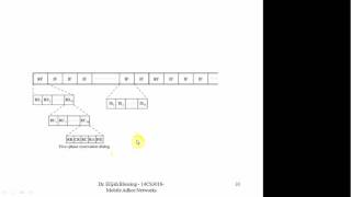 Contention based reservation protocols FPRP MACAPR RTMAC