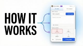 AI Facebook Groups Poster: How to Auto Post to Facebook Groups with AI | Smart Bulk Poster Tutorial