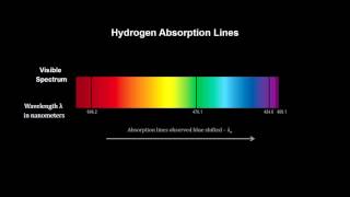 Classroom Aid - Doppler Effect