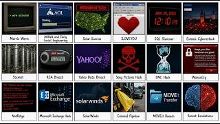 Every Major Cyber Attack in History Explained In 8 Minutes